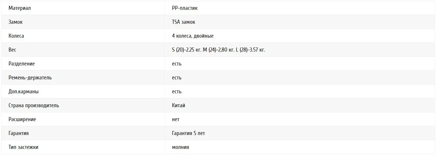 Чемодан Miami Синий|Чемодан на колесиках| |