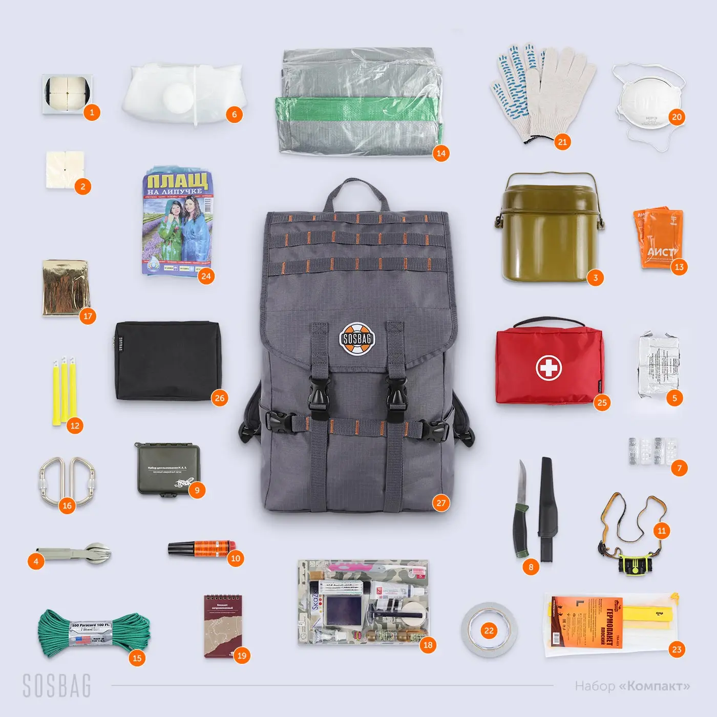 Едс рюкзак выживальщика. Что должно идти в комплекте. Экипировка для выживания. Survival kit mk1. Что должно идти в комплекте.