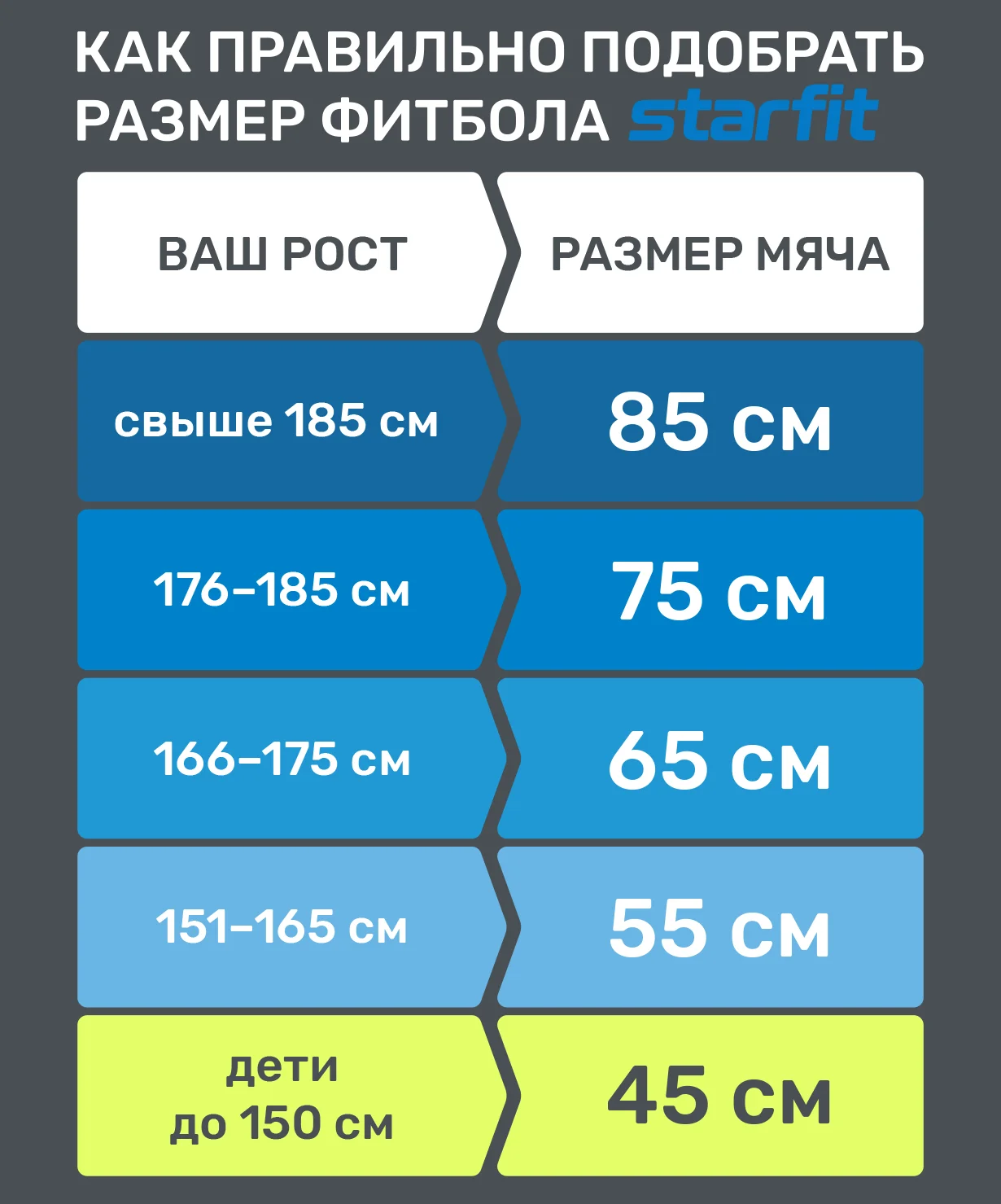 Фитбол высокой плотности STARFIT Pro GB-107 65 см 1200 гр антивзрыв черный | Спорт и