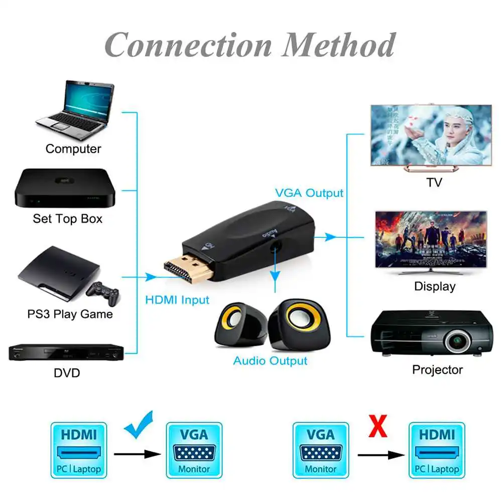Преобразователь видео 1080P HDMI в VGA адаптер кабель ТВ монитор Full HD|Кабели HDMI| |