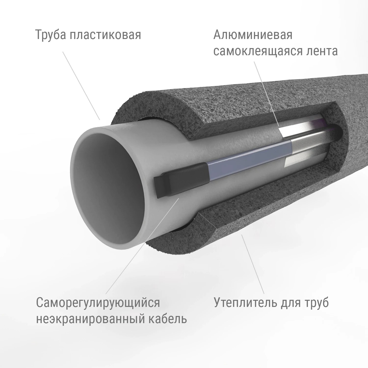 Наружный обогрев трубы. Саморегулирующийся греющий кабель в трубу. Nunicho кабель саморегулирующийся для трубы. Саморегулирующийся греющий кабель монтаж на трубе. Самрег.