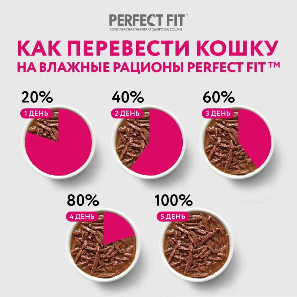 Влажный корм PERFECT FIT для стерилизованных кошек паштет с индейкой 24 шт по 75г | Дом и
