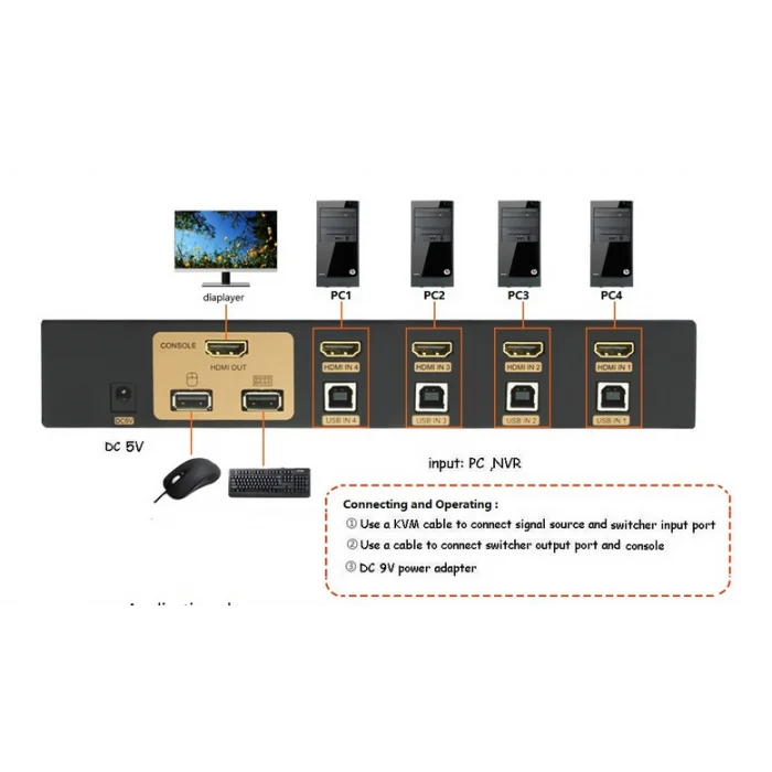KVM Switch 4 порта USB/HDMI DK-304 коммутатор для соединения PC и 1 монитора мышка клавиатура