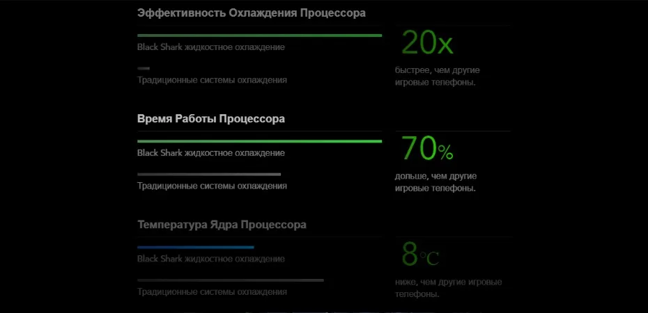 Глобальная версия Xiaomi Black Shark 64 Гб ПЗУ 6 ГБ ОЗУ(официальная ПЗУ) Blackshark, Snapdragon 845, Adreno 630