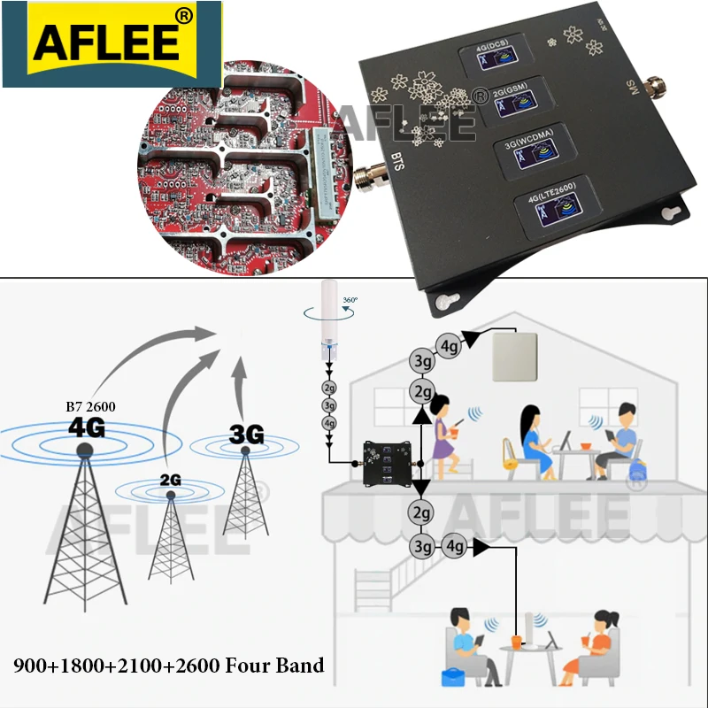 

4G Amplifier Five-Band B20 800 900 1800 2100 2600mhz Four-Band CellPhone Cellular Repeater GSM 2G3G4G Mobile Signal Booster GSM