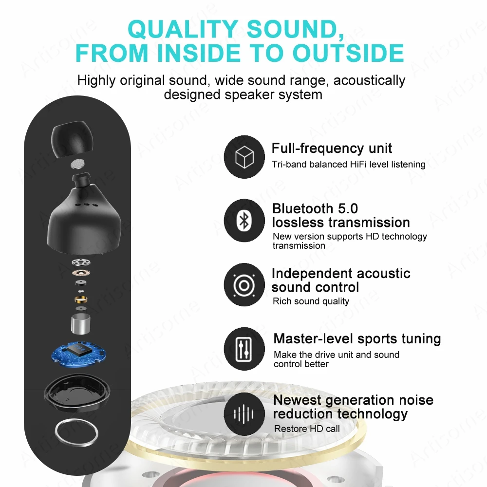 Беспроводные наушники Bluetooth стерео водонепроницаемые 5000 мАч зарядная коробка с