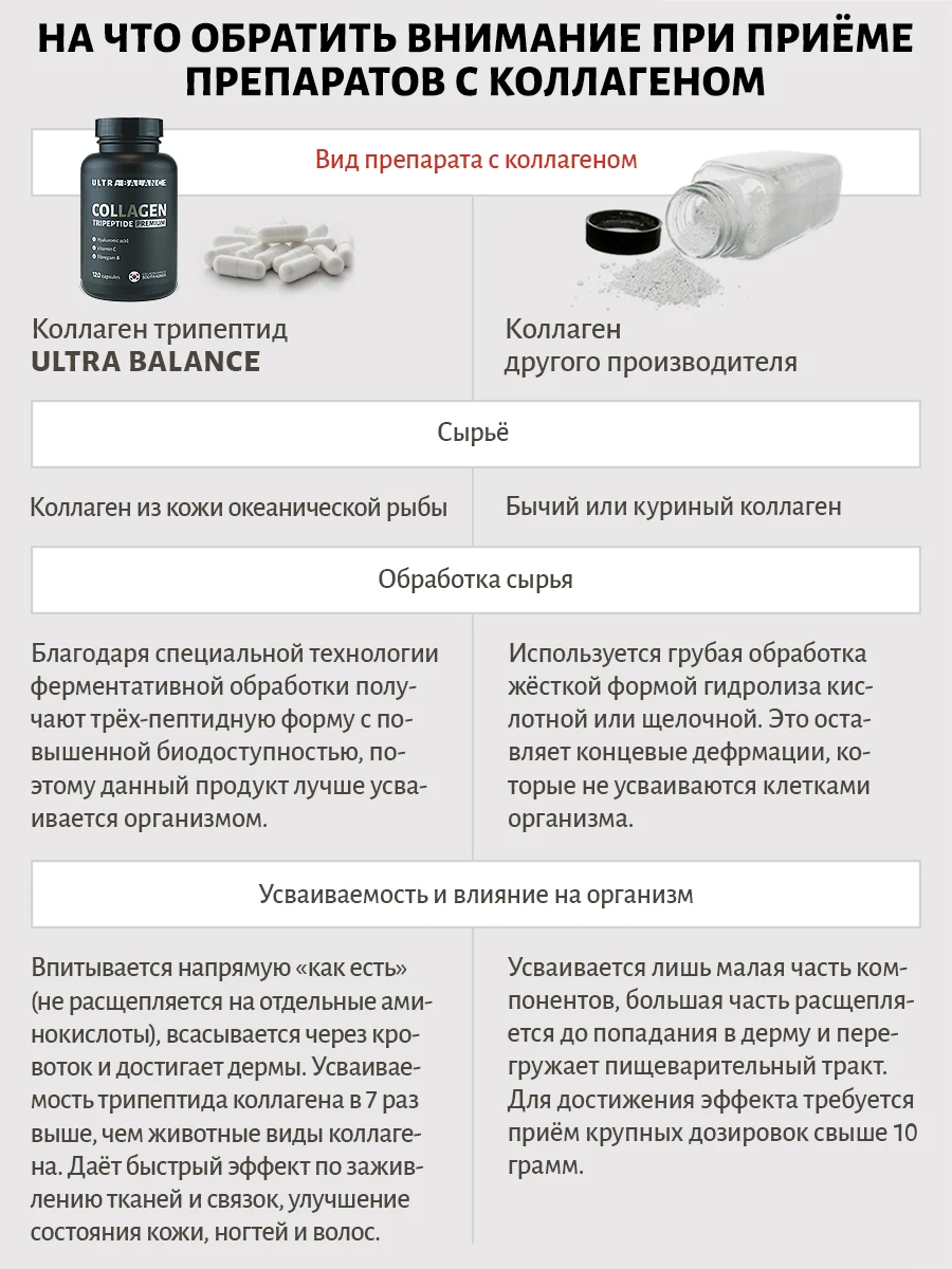 Коллаген с витамином С и биоперином для волос кожи лица ногтей суставов женщин /