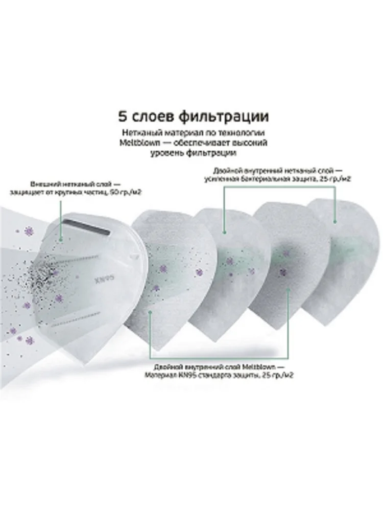 Респиратор универсальный KN95 с клапаном FFP2 | Безопасность и защита