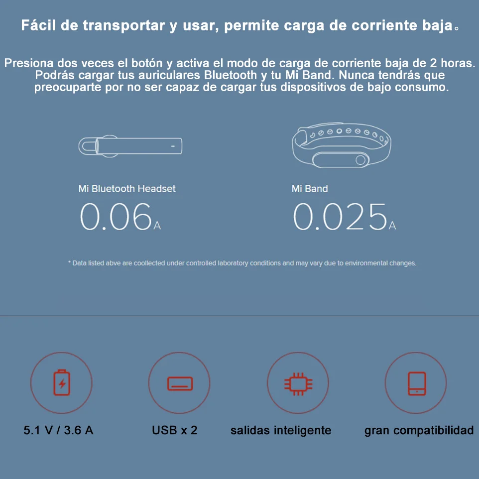 Xiaomi Mi Power Bank 2C Быстрая зарядка 20000 мАч Внешний аккумулятор Powerbank Micro USB портативное