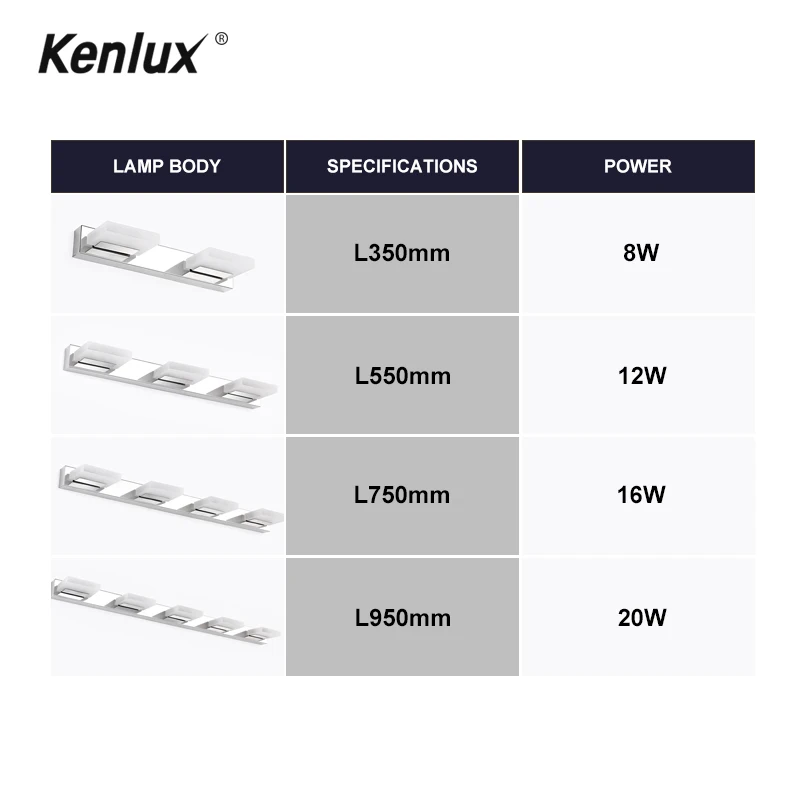 Современные светодиодные Настенные светильники бра для Северной кухни ванной