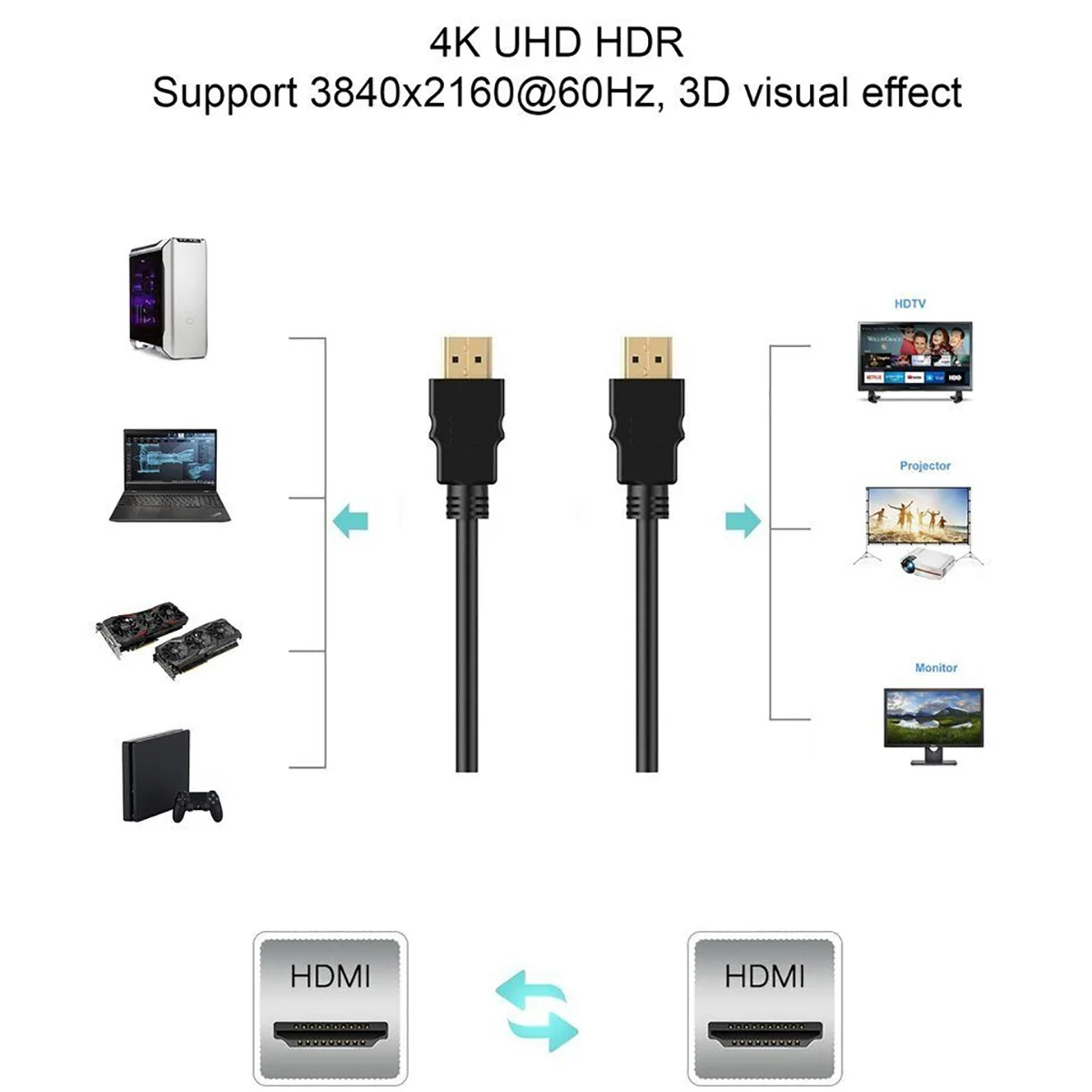 Кабель HDMI 19 pin Male to ver 2.0+3D/Ethernet 5 метров | Компьютеры и офис