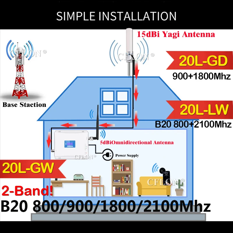 

New!!CellPhone Dual-Band 4G Cellular Amplifier B20 800 900 1800 2100Mhz LTE DCS UMTS GSM Repeater 2G3G4G Signal Booster Repeater