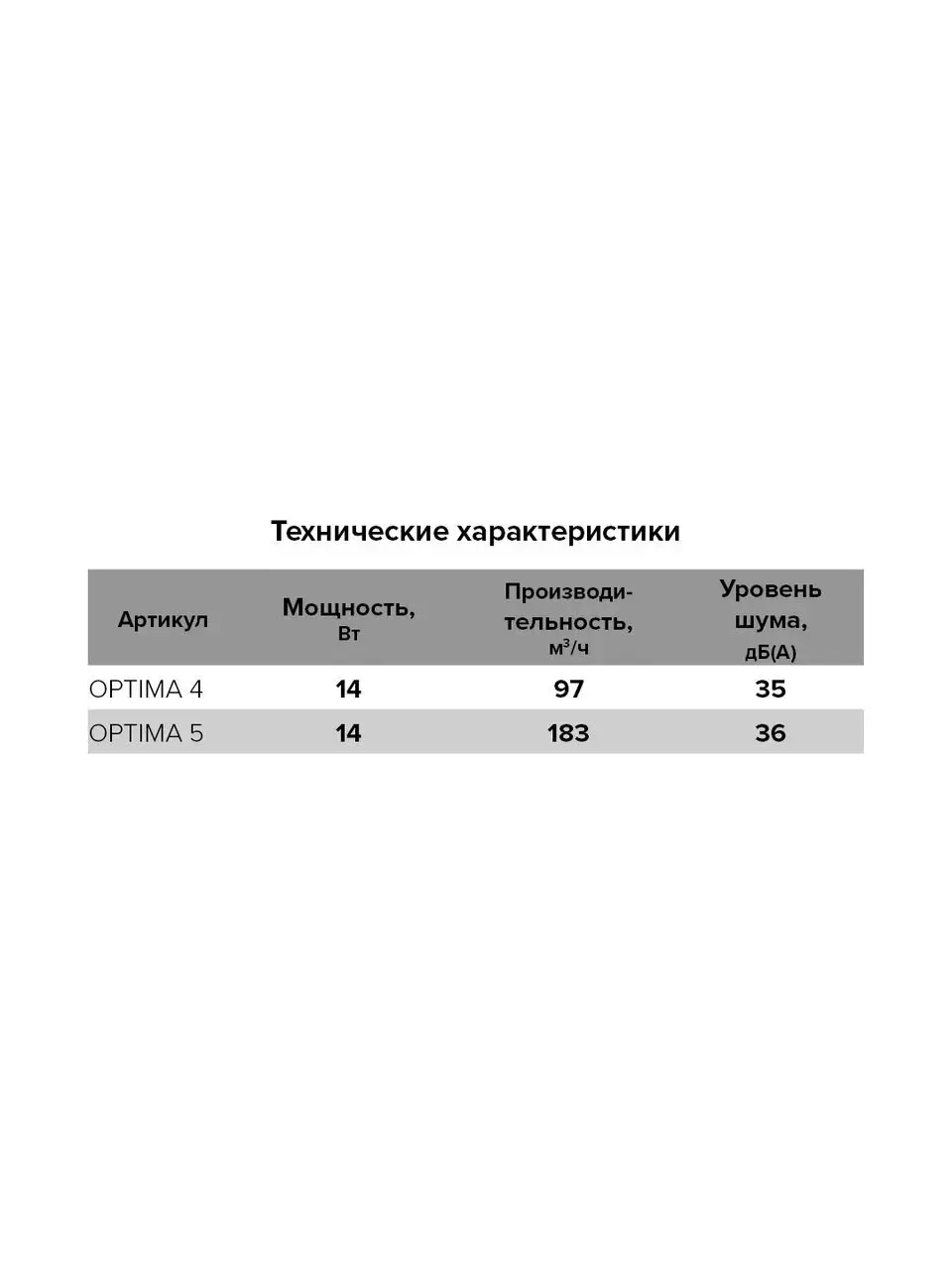 Вентилятор осевой вытяжной AURAMAX OPTIMA 4 D100 | Строительство и ремонт