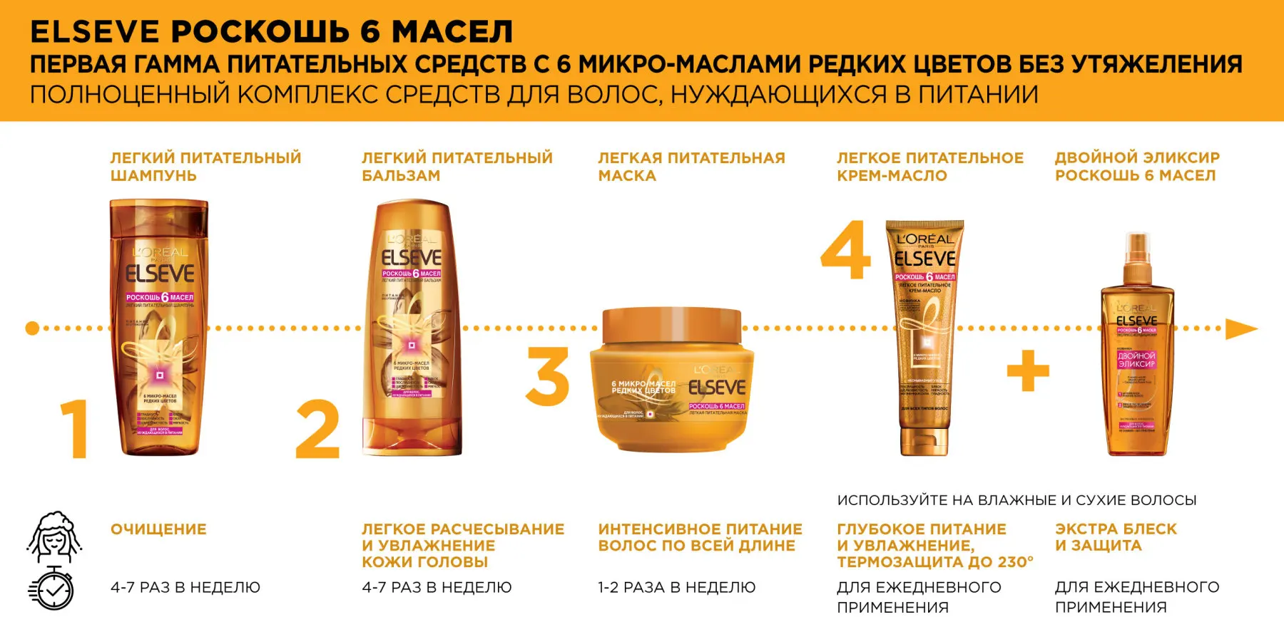 L'Oreal Paris Шампунь для волос &quotElseve Роскошь 6 масел&quot легкий питательный