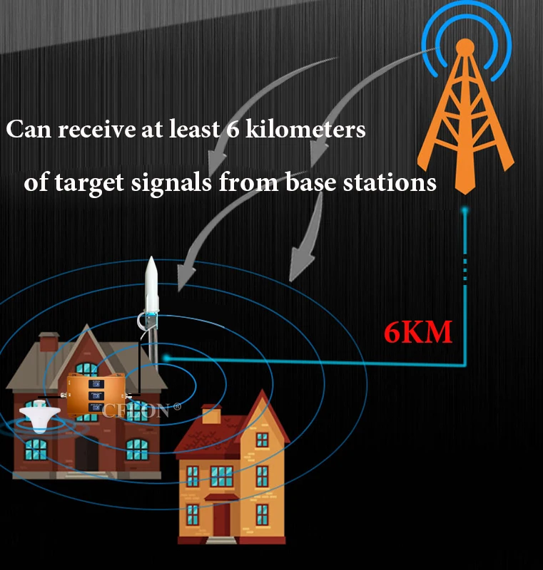 Новинка! 900 1800 2600 МГц GSM DCS LTE трехдиапазонный сотовый телефон 4G Сотовый усилитель