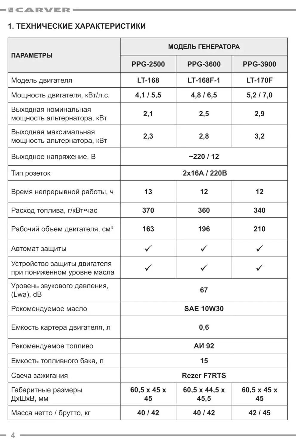 Генератор бензиновый Carver PPG-3600 ( обмотка медь ) | Обустройство дома