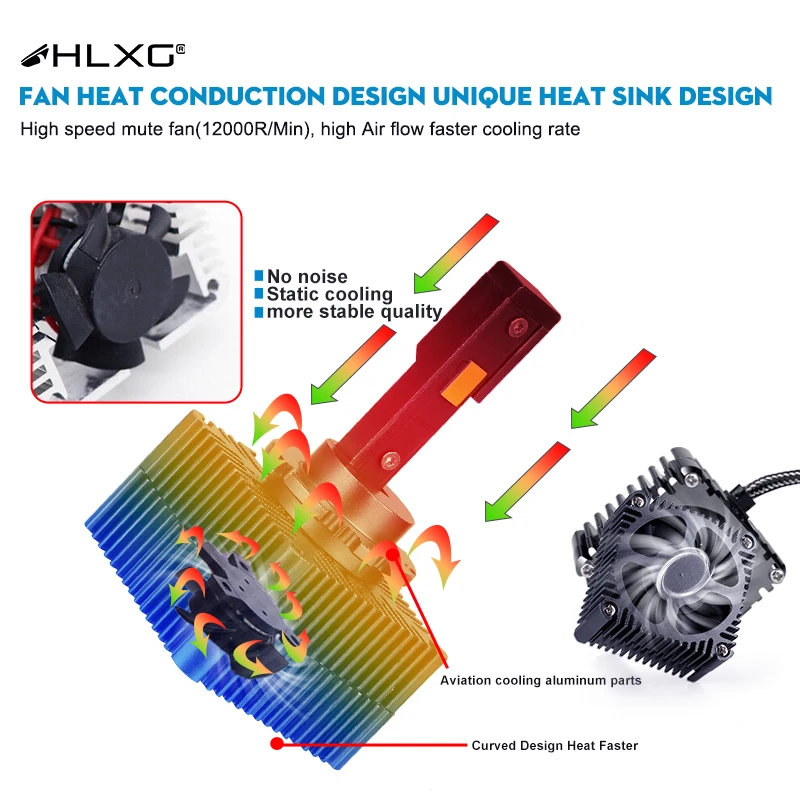 Светодиодный D2S D3S Plug And Play светодиодный лампы 1:1 замена оригинальной HID D1S D2R D4S D4R D5S